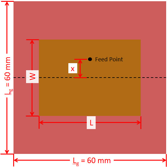 Figure 1Schematic of rectangular patch.