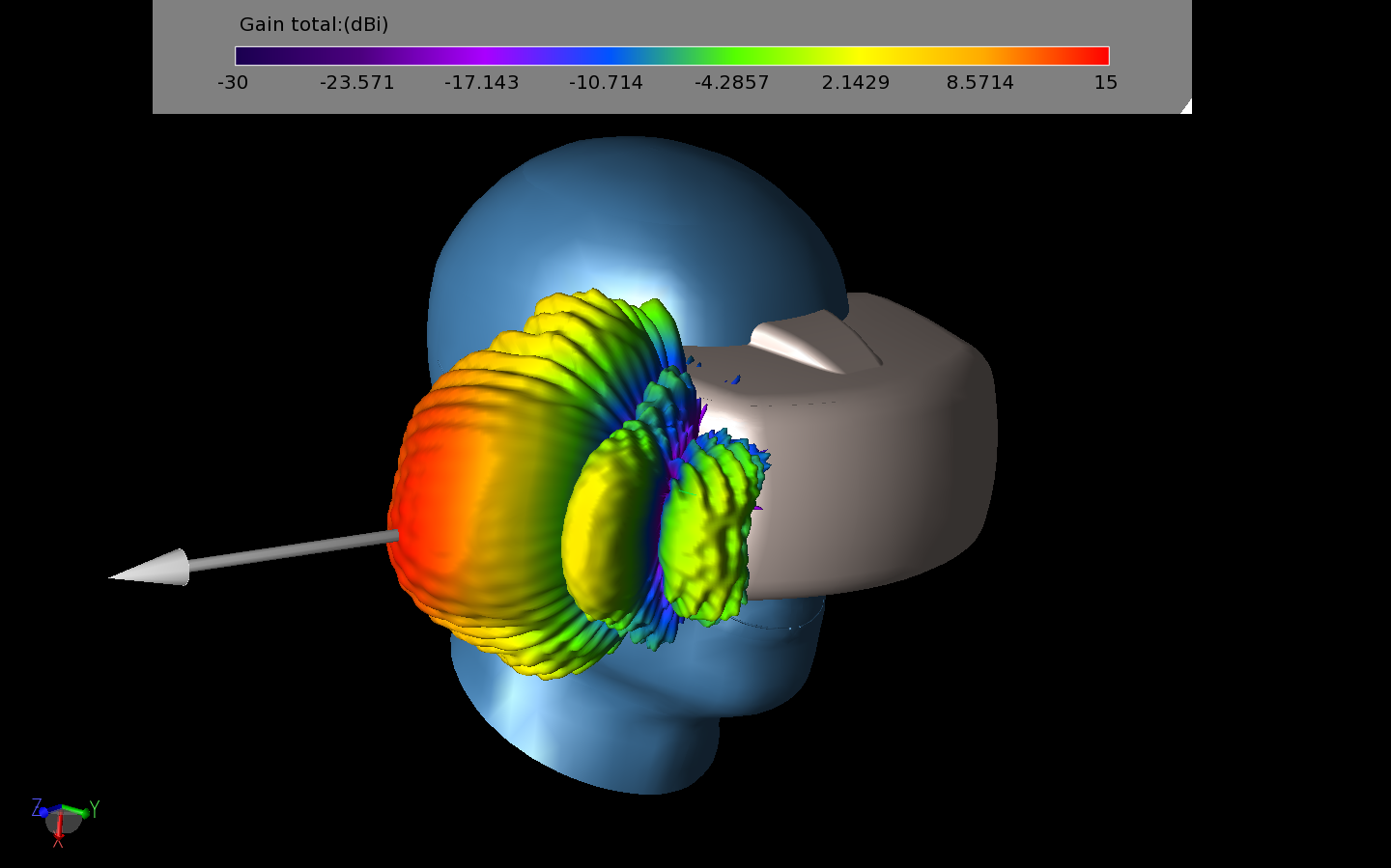 Figure 11: After applying a 90-degree phase shift between the elements the beam is shifted about 30 degrees to the side.