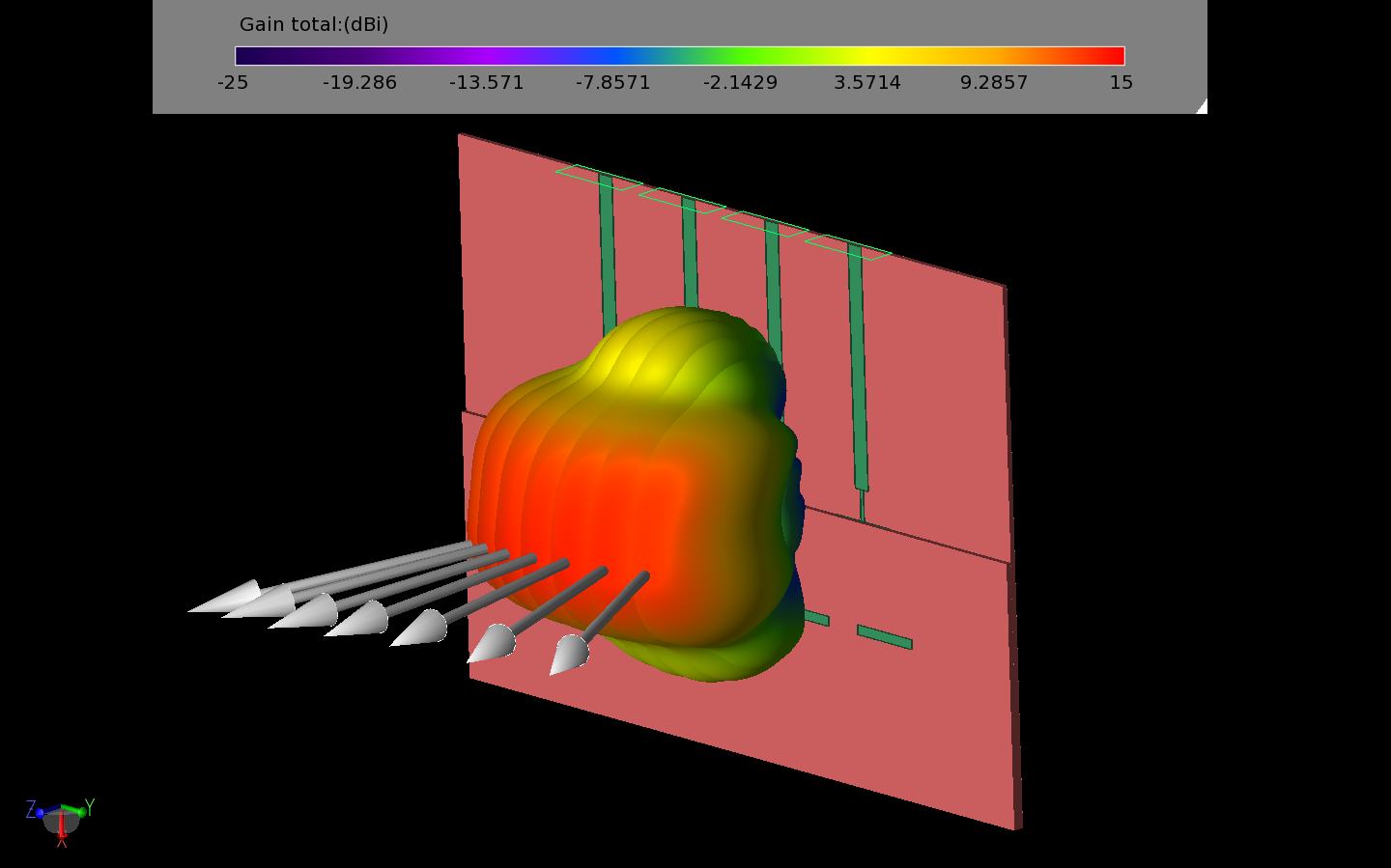 Figure 7: Sweeping the phase shift from -90 to 90 degrees in 30 degree increments generates seven beams that cover a broad area.