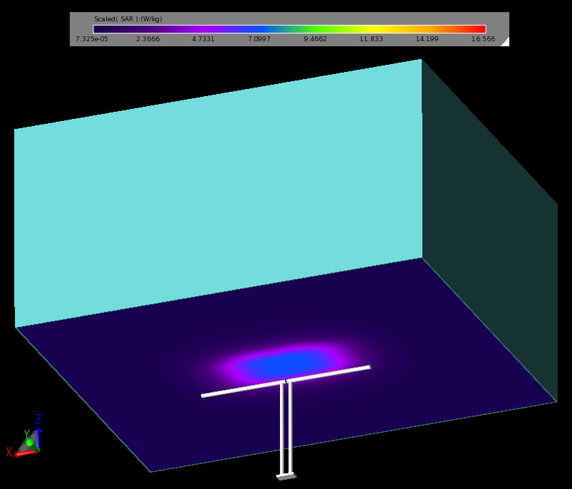 Figure 4: 10 gram average SAR values in the liquid for 900 MHz.