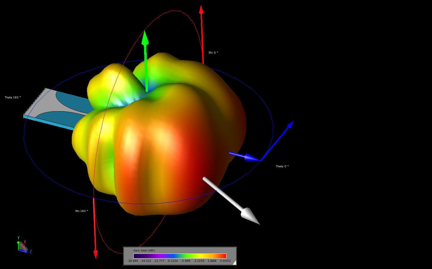 Figure 6The three dimensional far field gain pattern of the antenna at 10 GHz with the maximum direction indicated by the white arrow and the angular references shown as blue (theta) and red (phi) arrows.