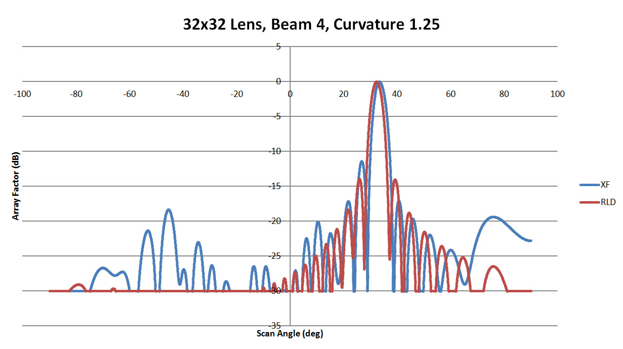 <span data-mce-bogus=