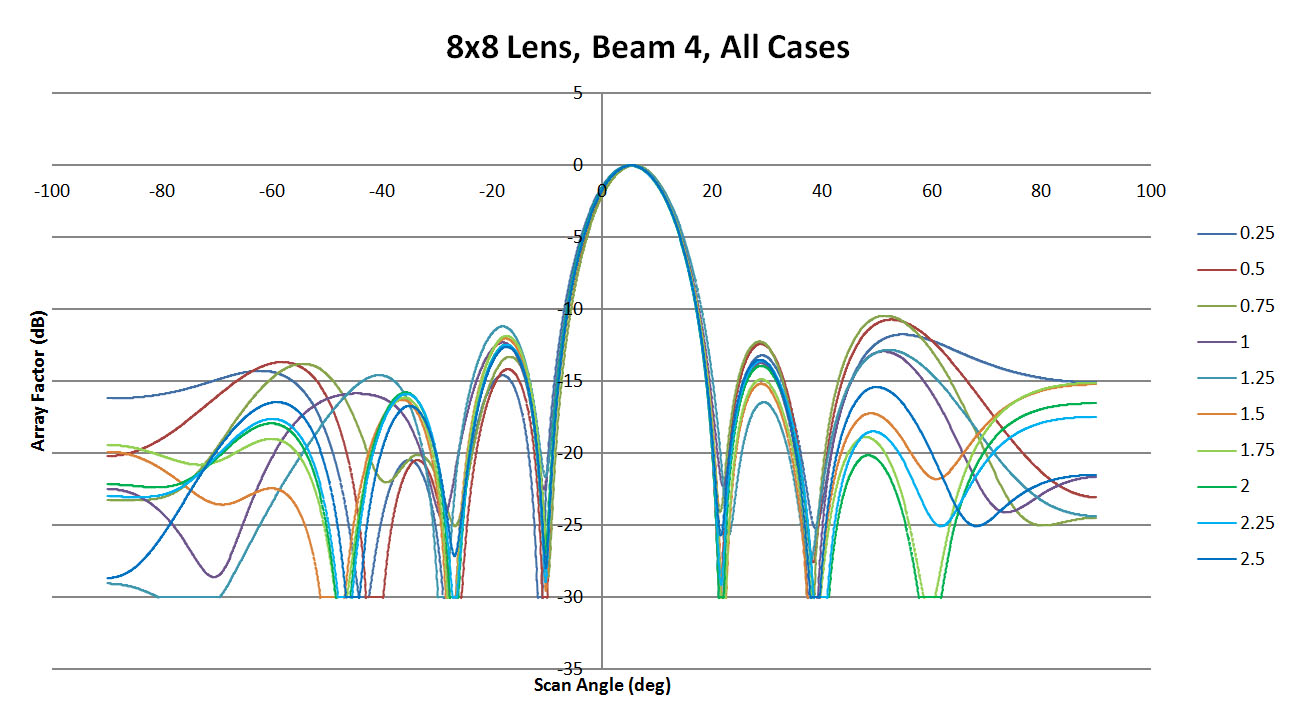 <span data-mce-bogus=