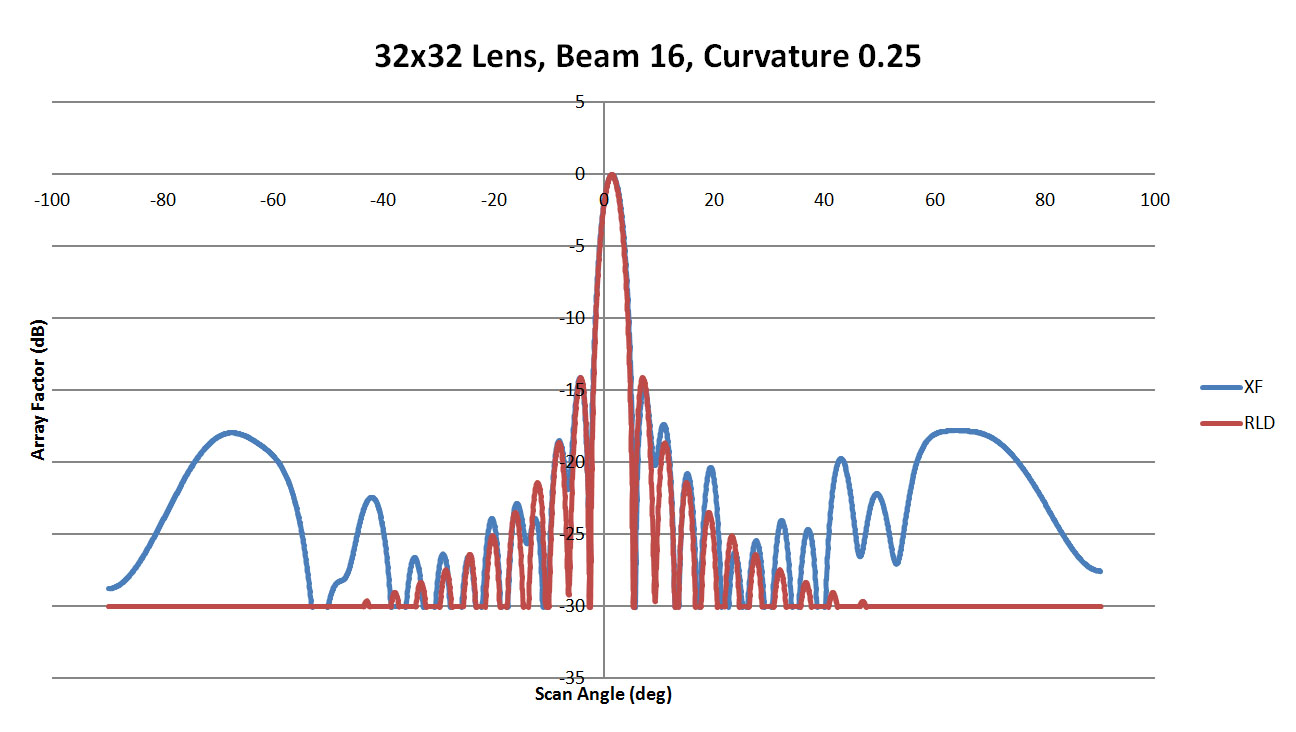 <span data-mce-bogus=