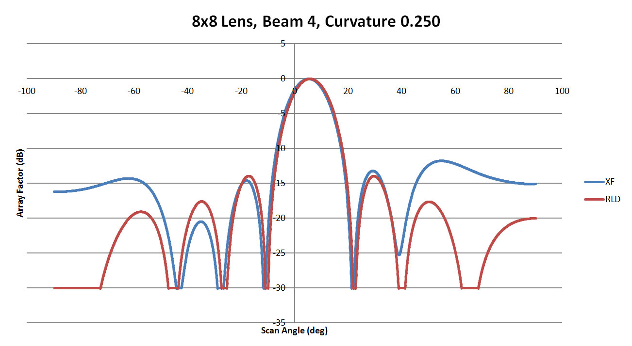 <span data-mce-bogus=