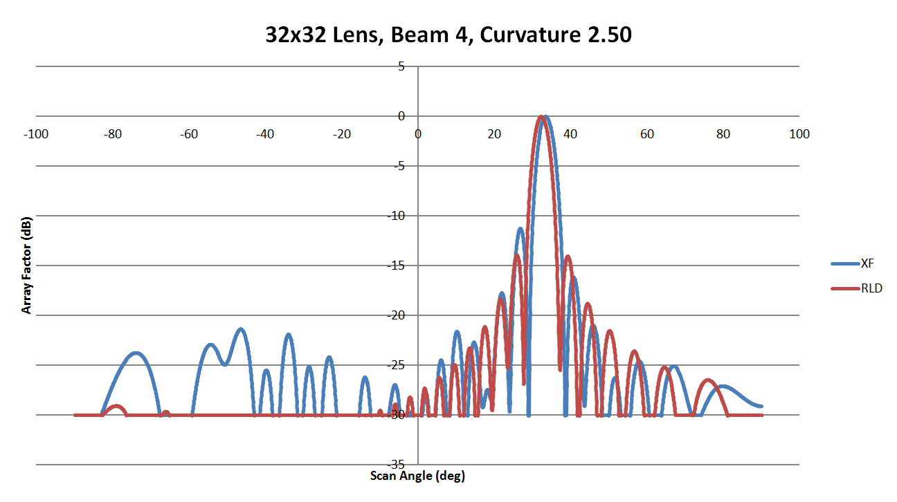 <span data-mce-bogus=