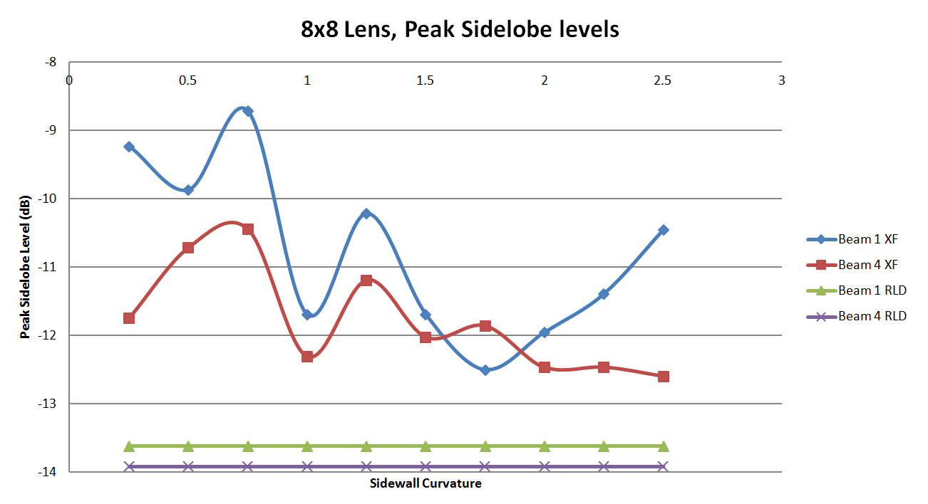 <span data-mce-bogus=