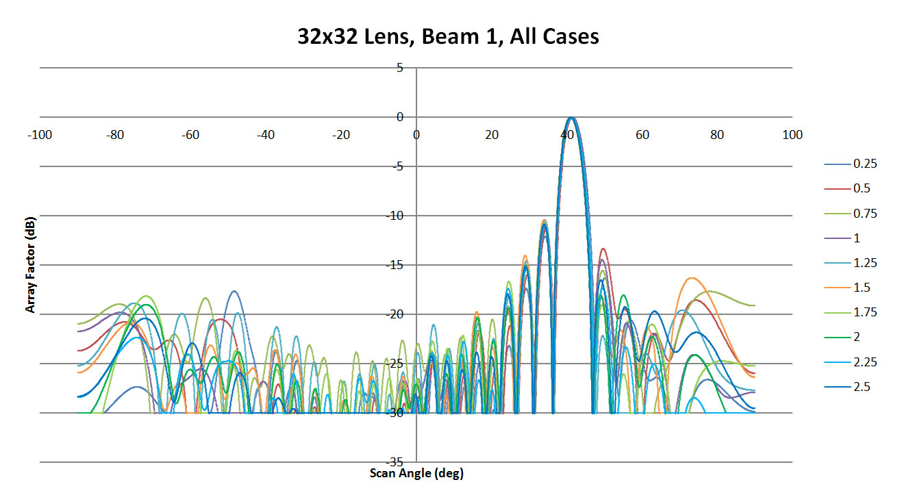 <span data-mce-bogus=