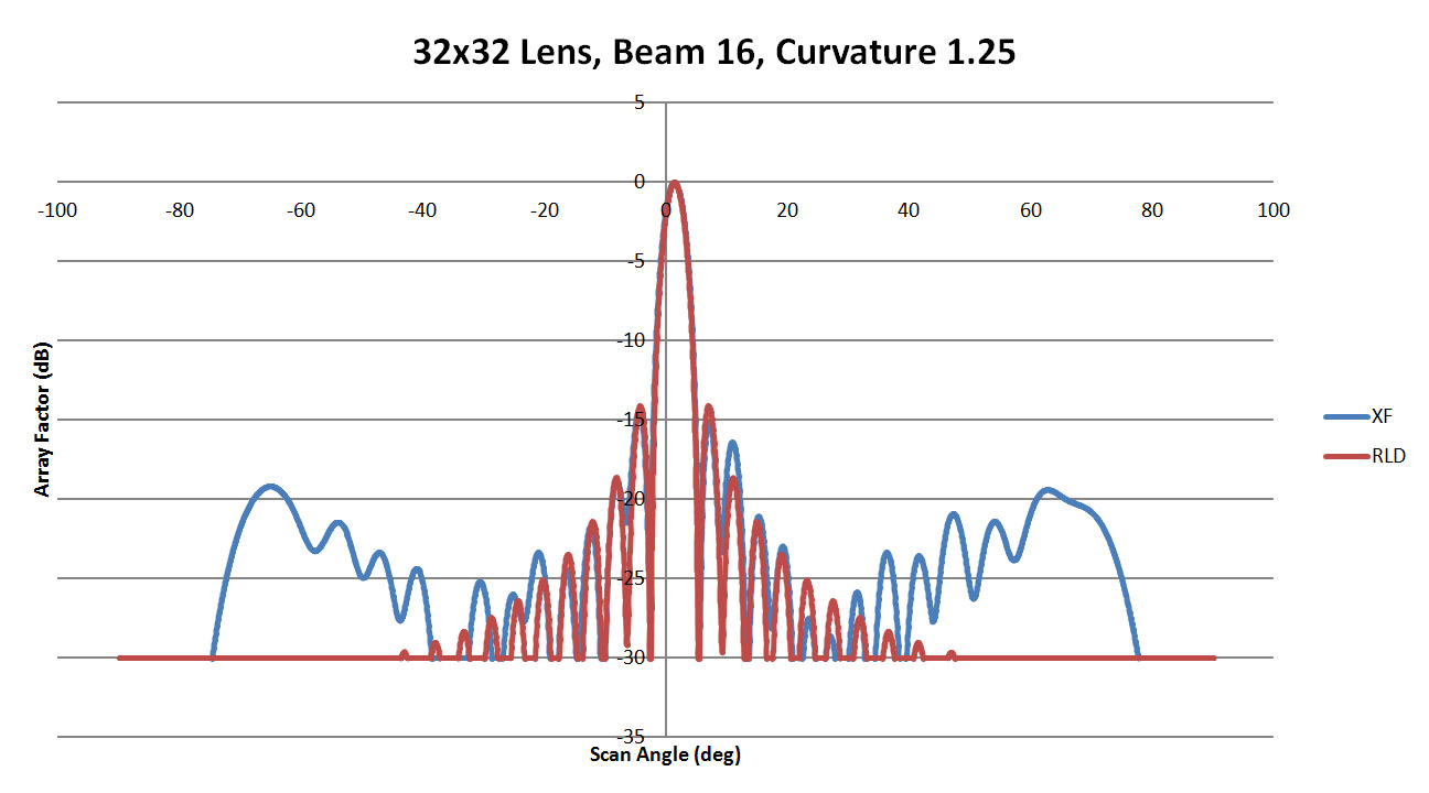 <span data-mce-bogus=