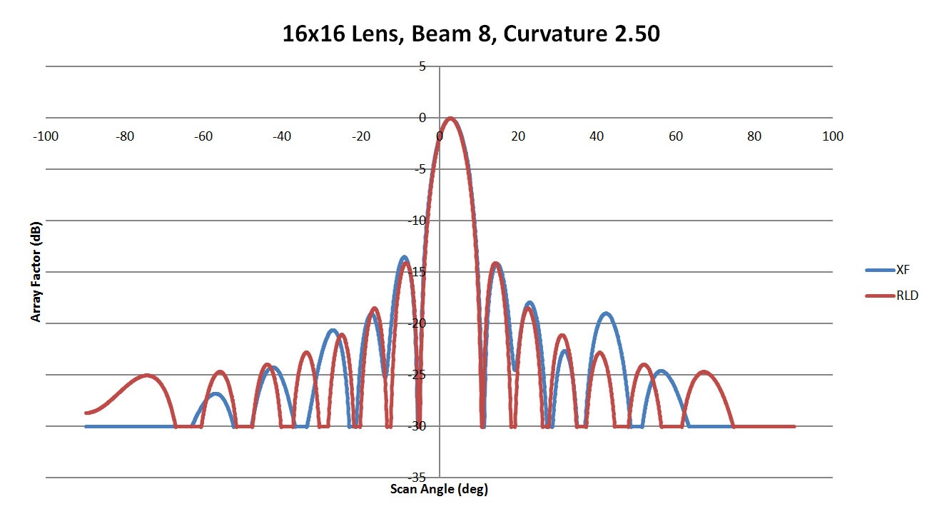 <span data-mce-bogus=