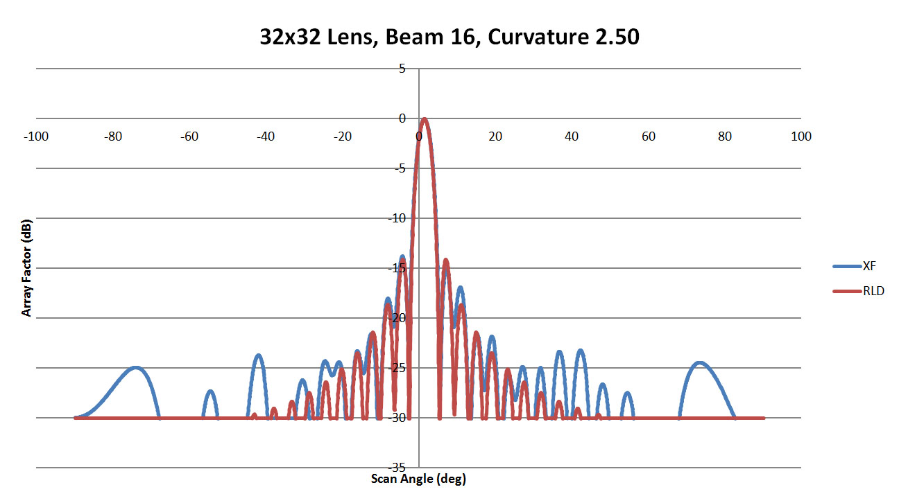 <span data-mce-bogus=