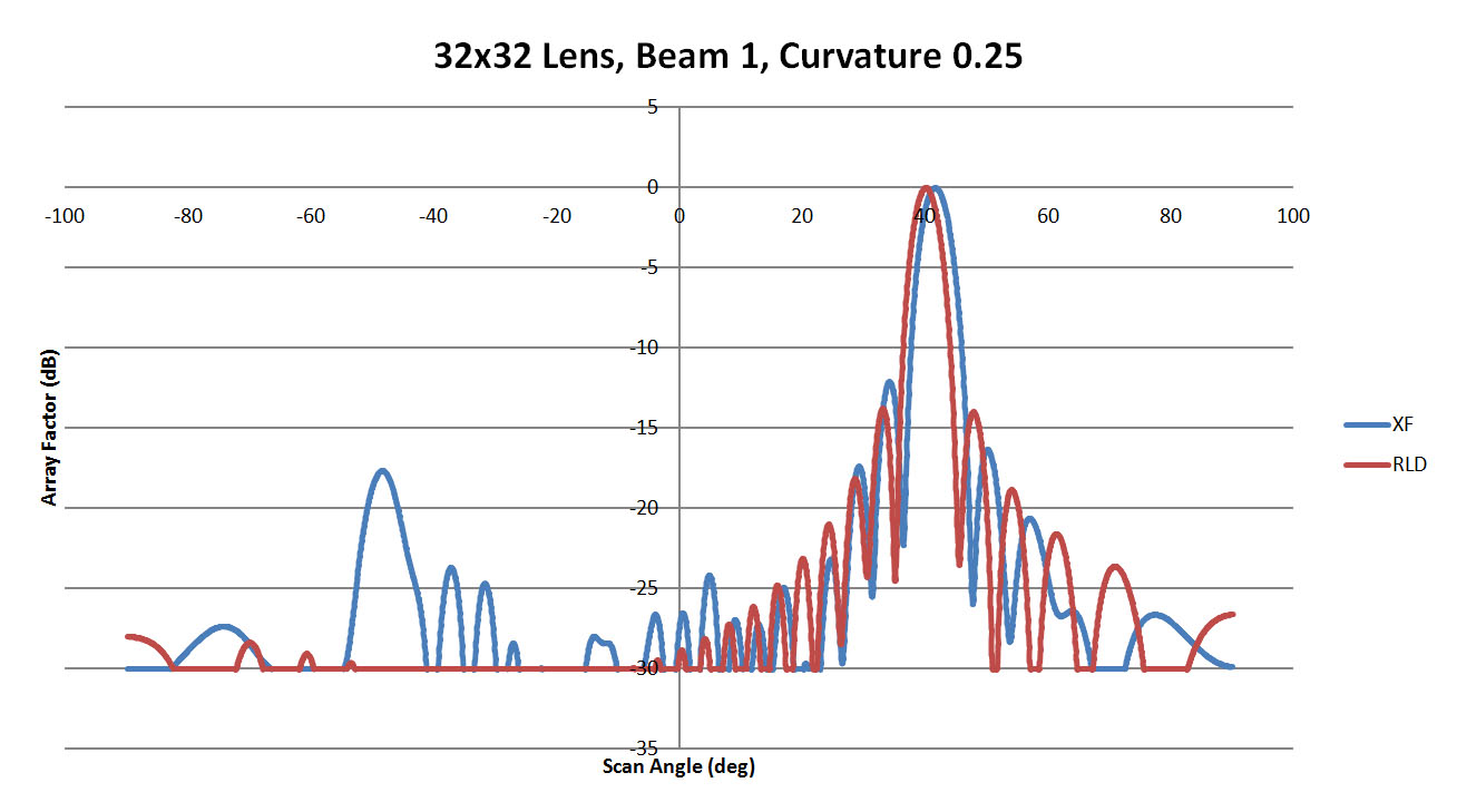 <span data-mce-bogus=