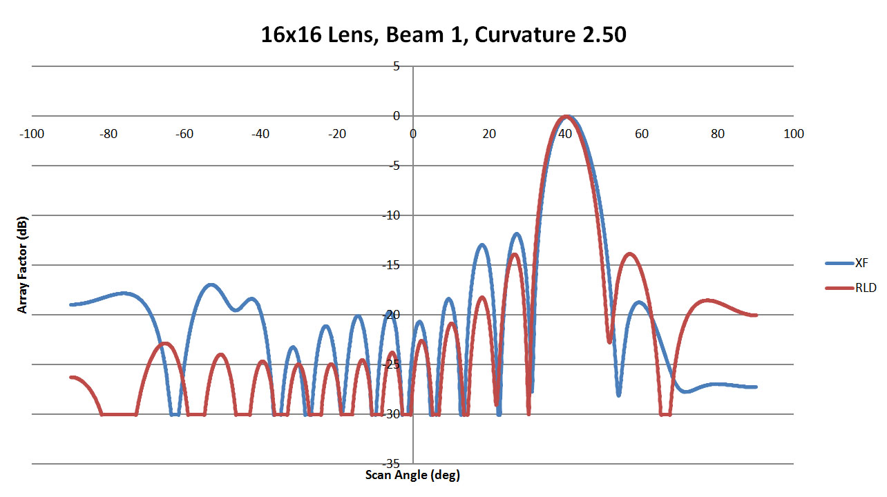 <span data-mce-bogus=