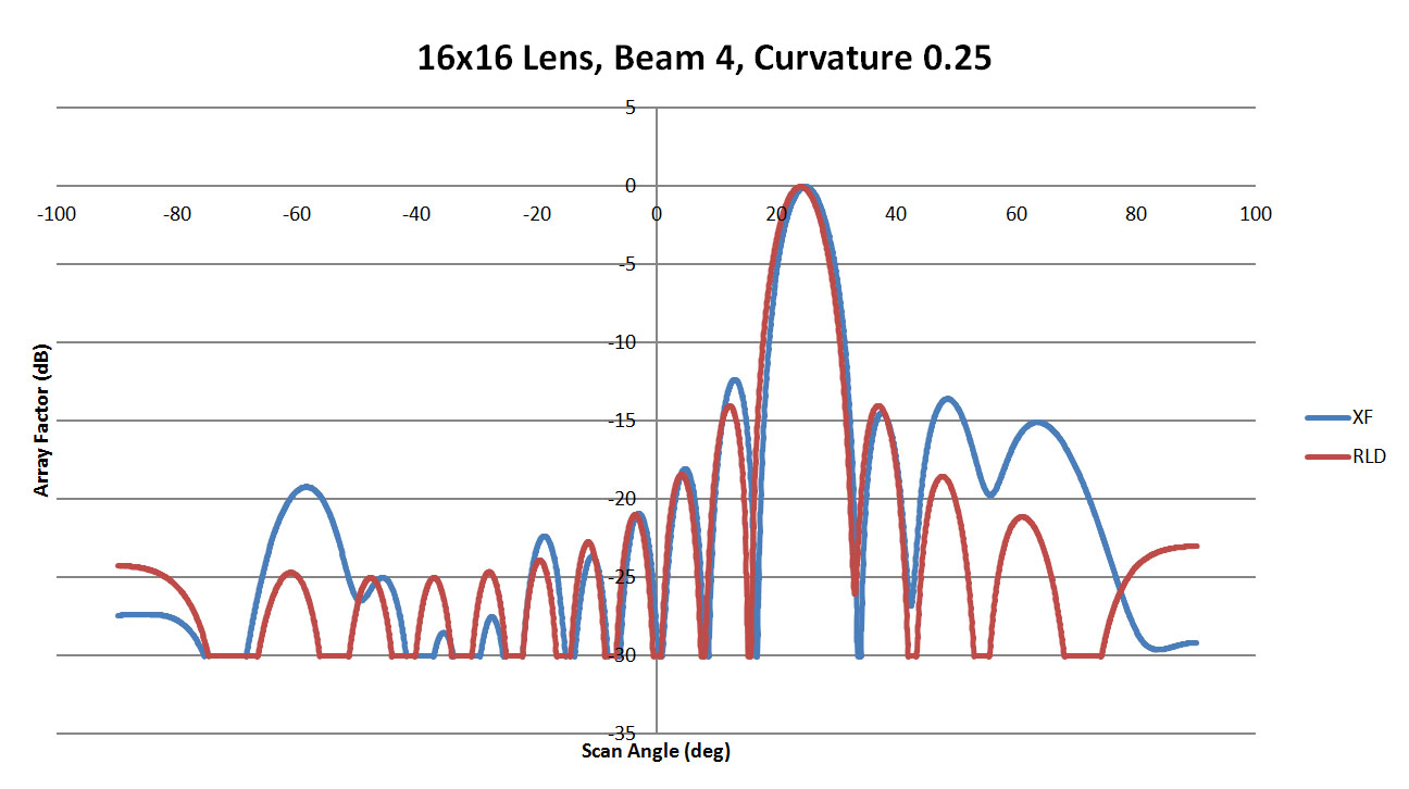 <span data-mce-bogus=