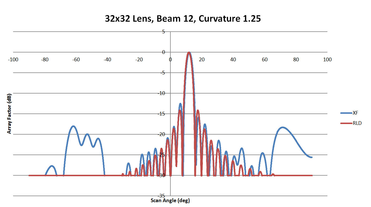 <span data-mce-bogus=