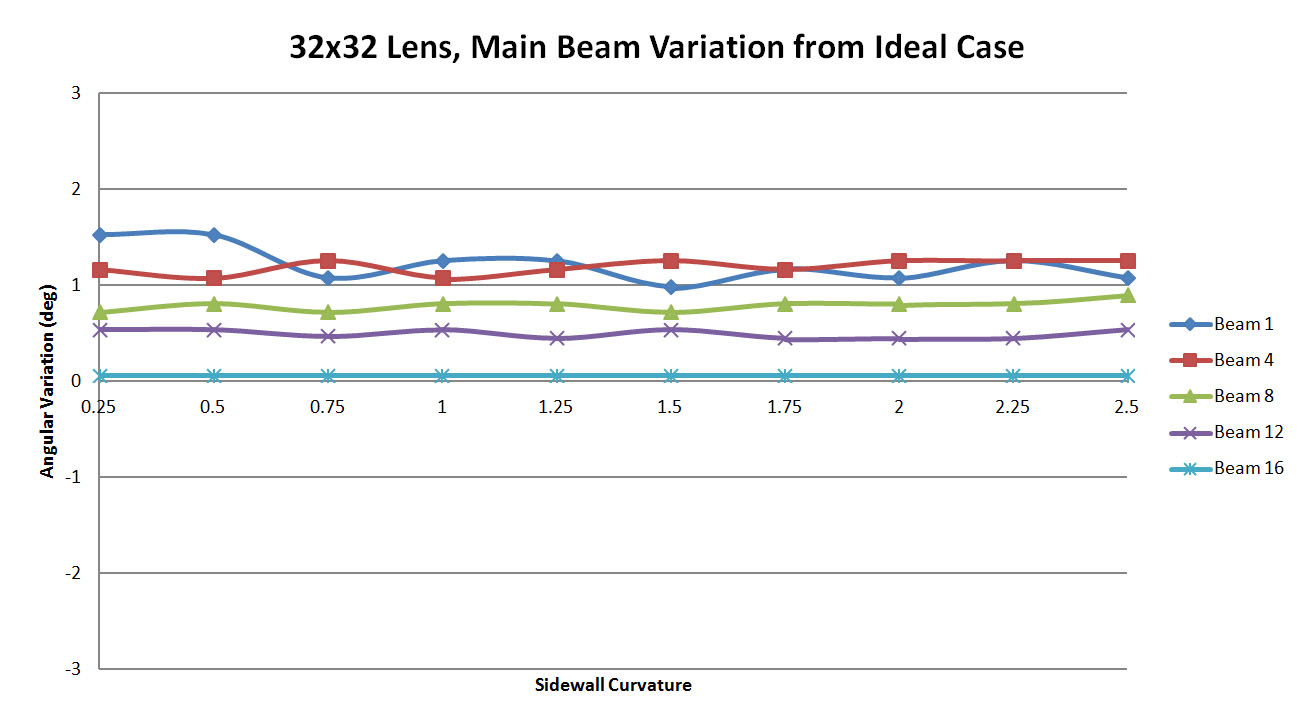 <span data-mce-bogus=