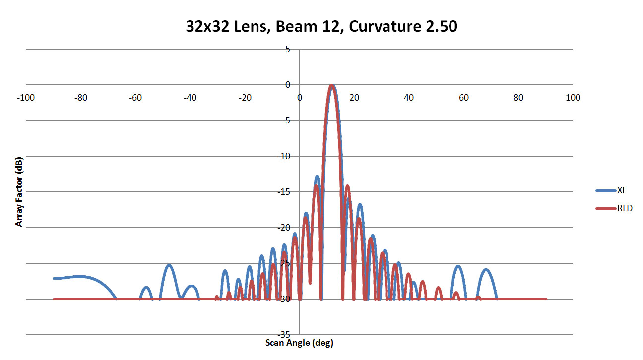 <span data-mce-bogus=