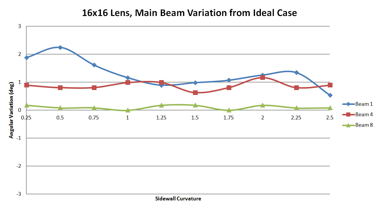 <span data-mce-bogus=