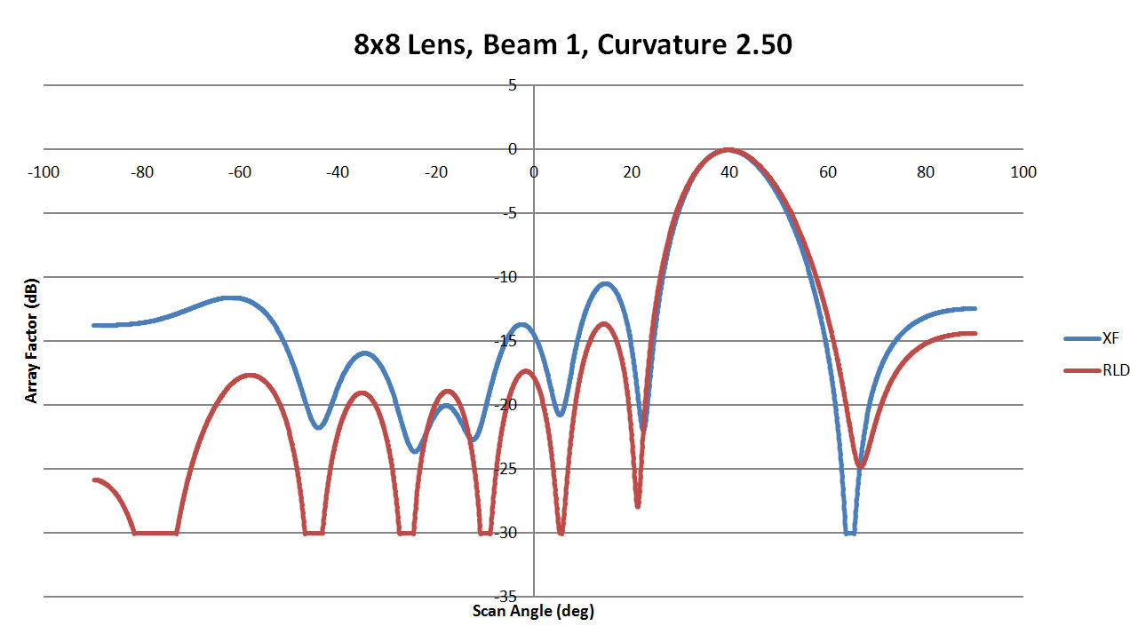 <span data-mce-bogus=