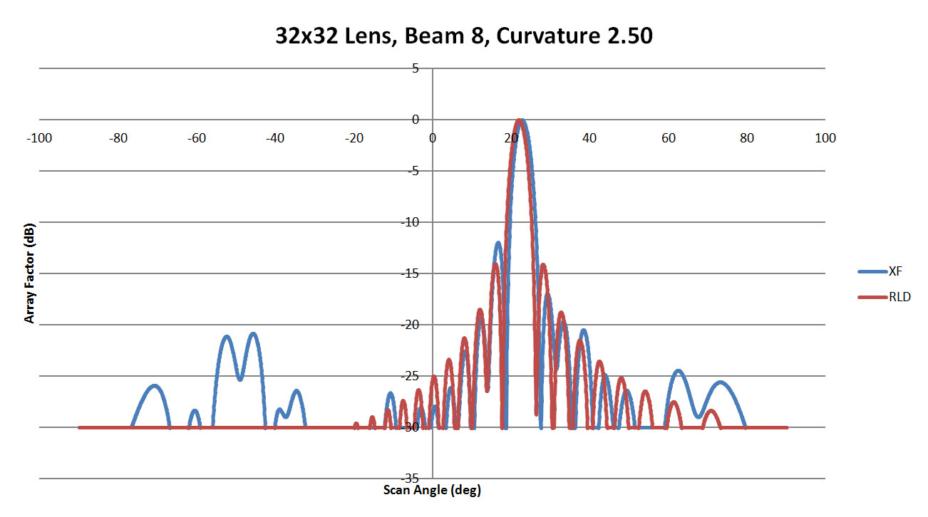 <span data-mce-bogus=