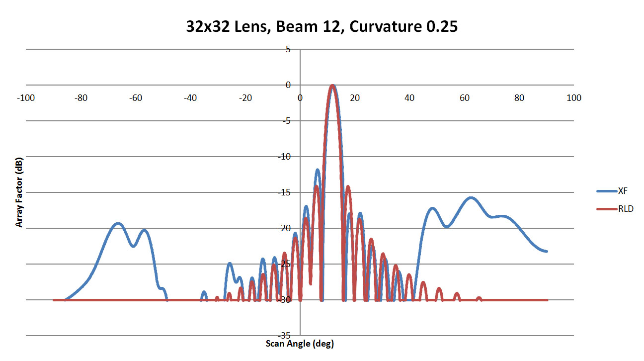 <span data-mce-bogus=