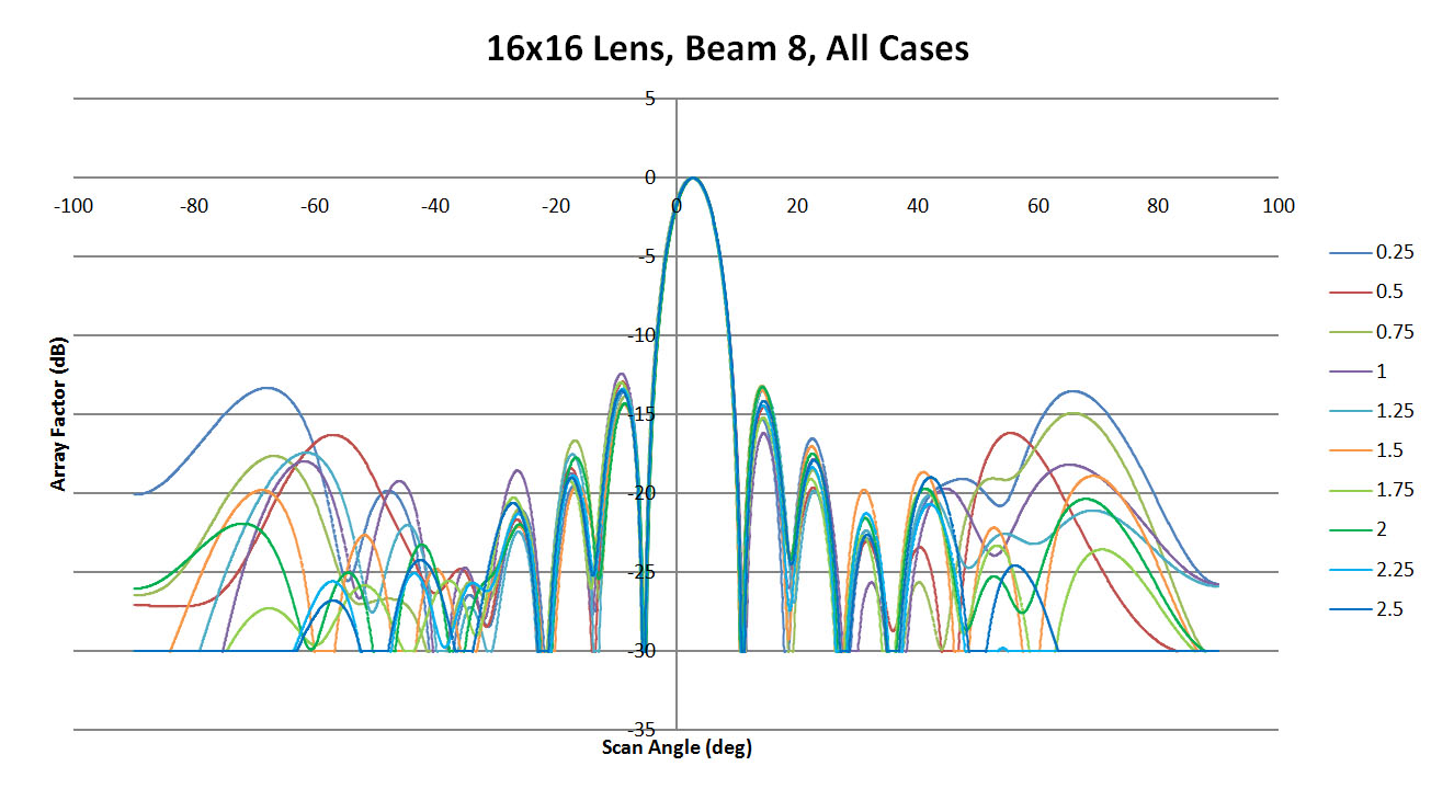 <span data-mce-bogus=