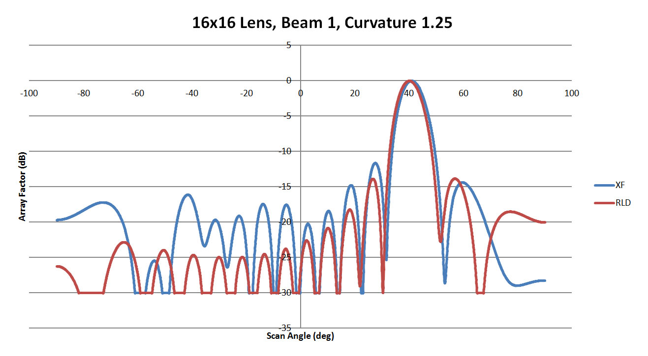 <span data-mce-bogus=