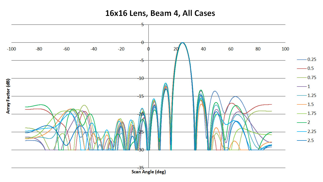 <span data-mce-bogus=