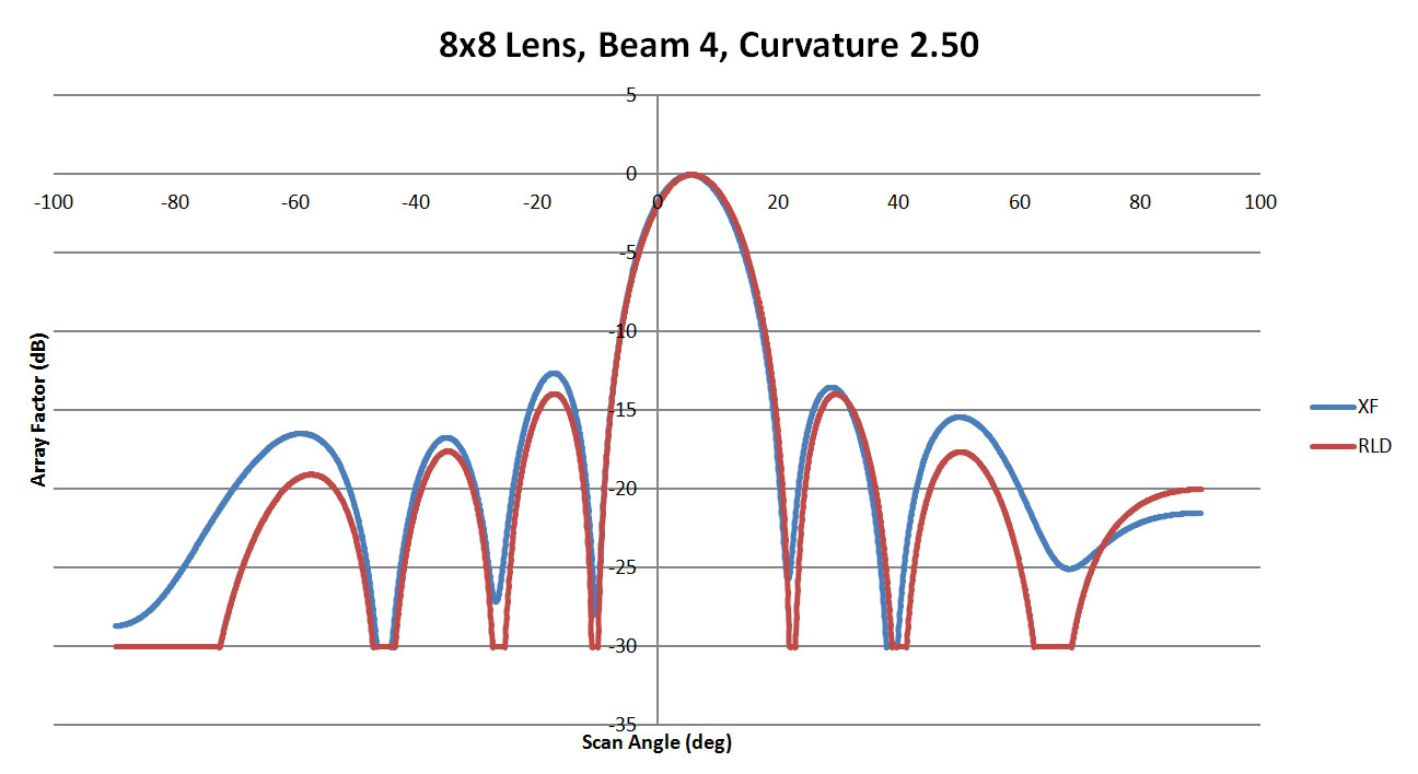 <span data-mce-bogus=