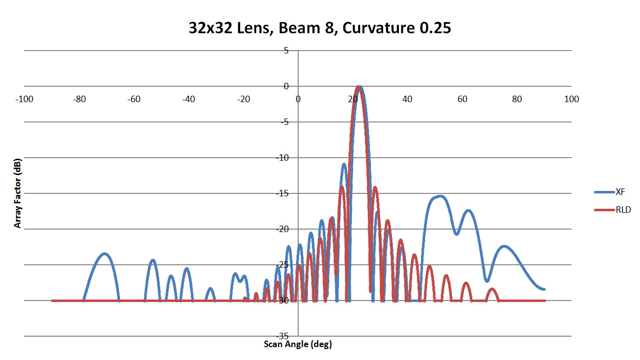 <span data-mce-bogus=