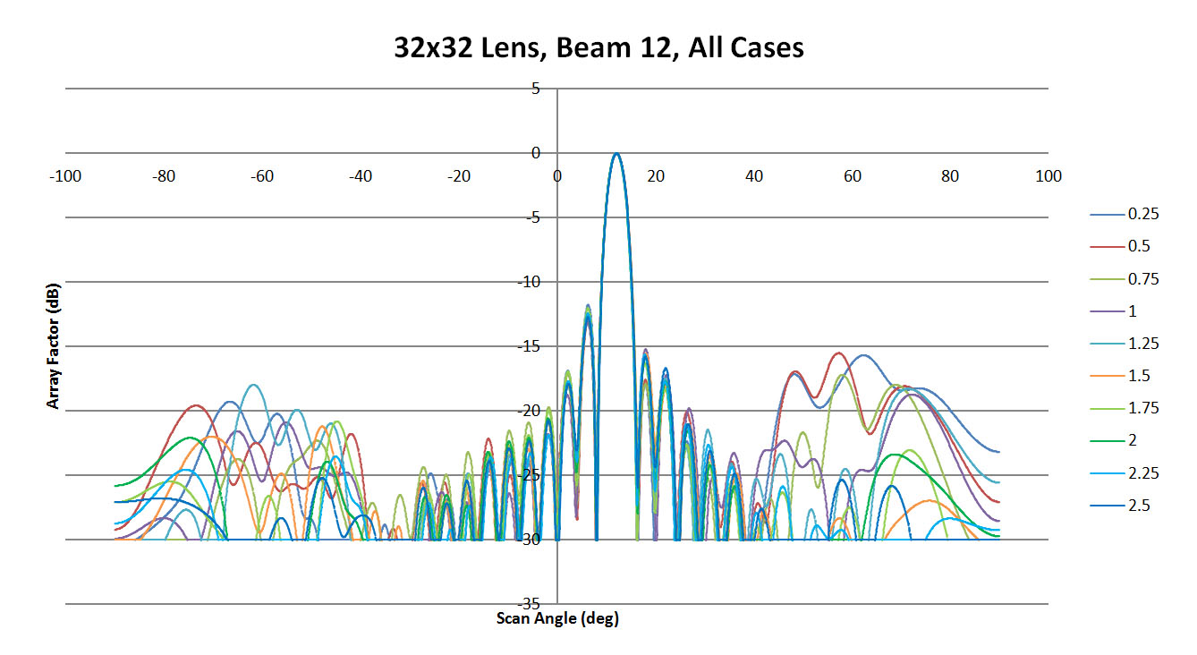 <span data-mce-bogus=