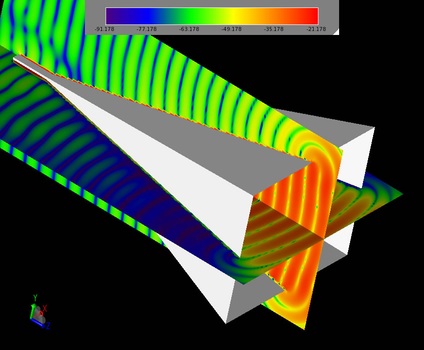  Figure 6: Time-domain electric fields in the principal planes of the horn.