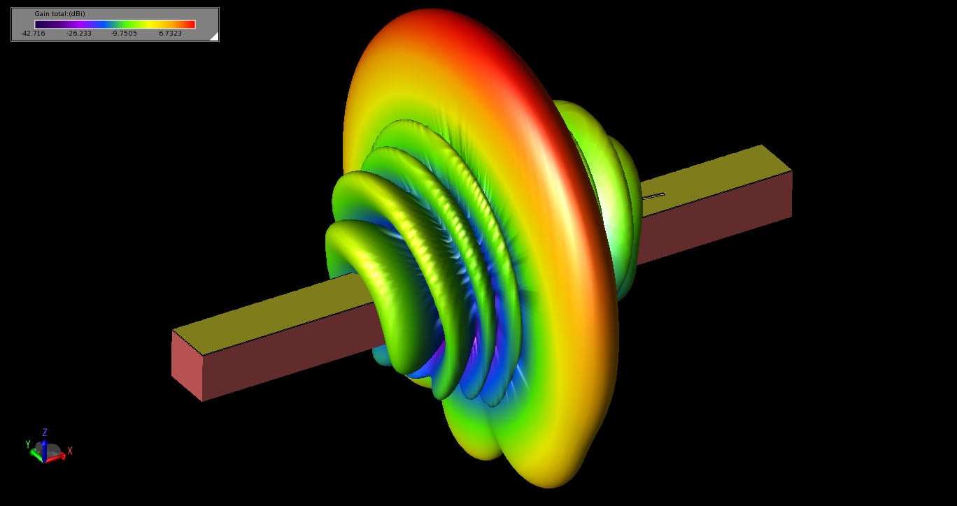 Figure 5The three-dimensional radiation pattern of the antenna at 10 GHz.