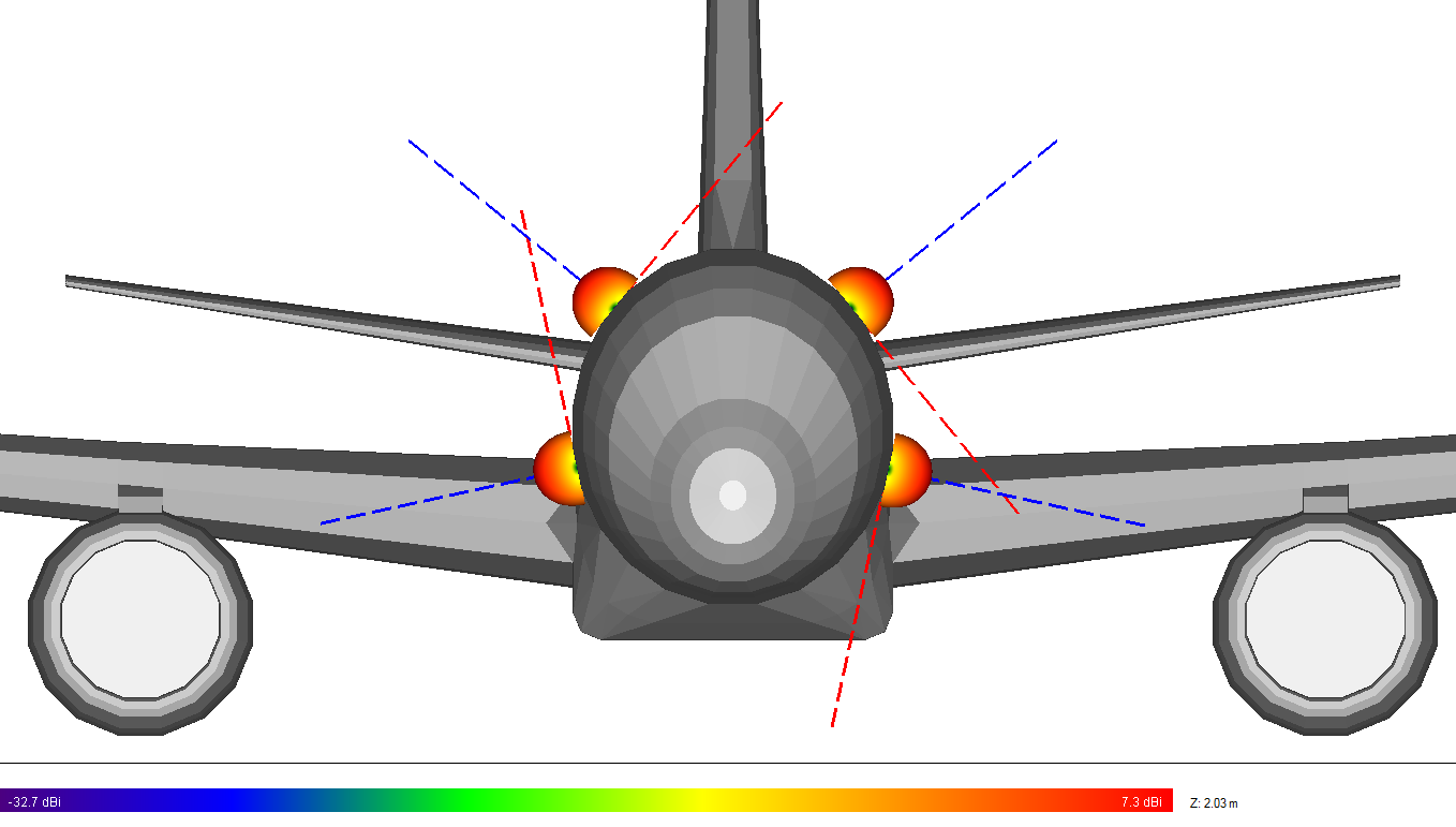 Figure 3: Transceivers on the 757 with antenna patterns and control vectors visible.