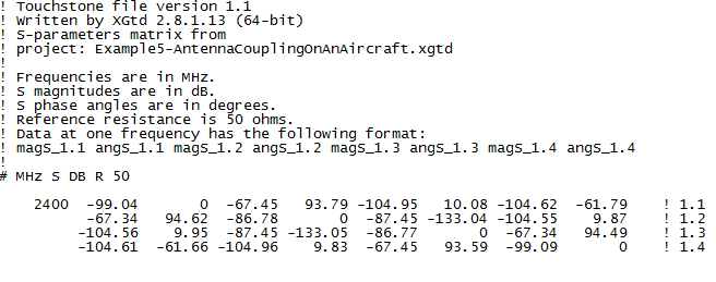 Figure 6: S-Parameter exported to a Touchstone file.