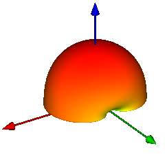 Figure 2: Circular Patch Antenna.