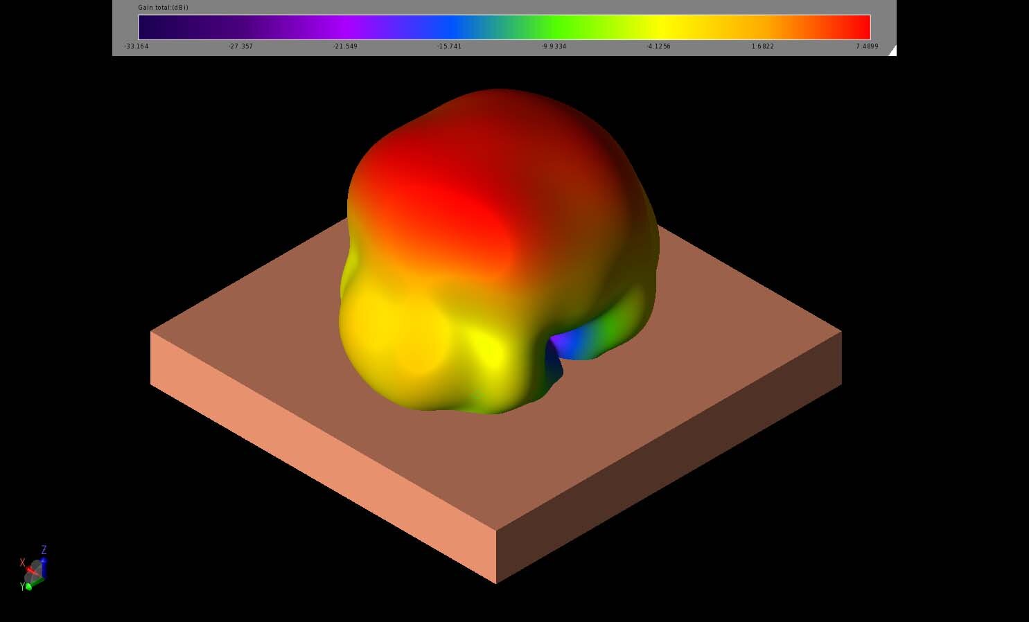 Figure 7:  The three-dimensional far-field gain pattern for the antenna at 25 GHz is broad with minimal lobing and a 3dB beamwidth of about 68 degrees.