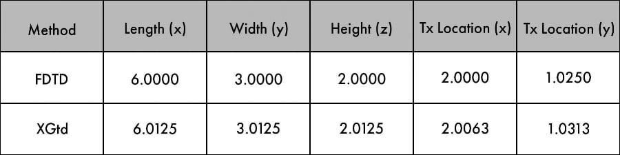 Table 1: Metal box dimensions