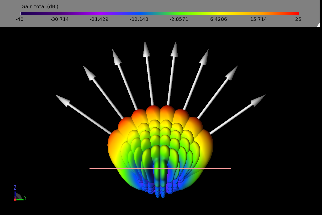 Figure 14: Shown is a side view of the eight beams produced by the Butler Matrix phasing equation. Each beam represents a separate simulation.