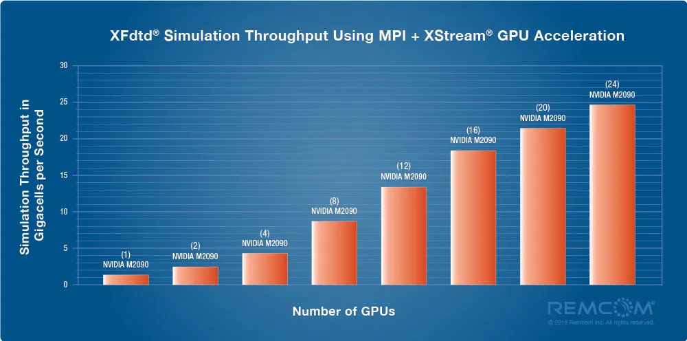 Throughput Plot of XStream2-1