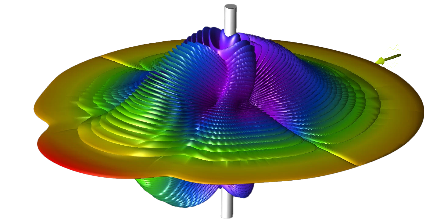 Radar-and-Scattering