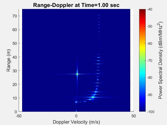Range-Doppler1