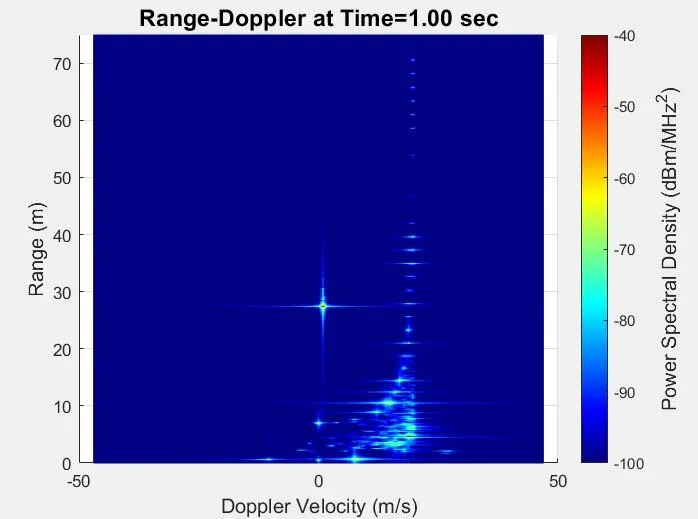 Range-Doppler2