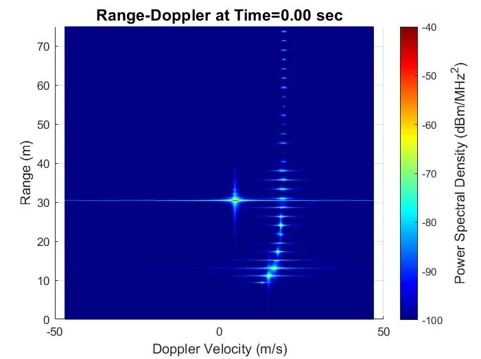 RangeDoppler0-rev1