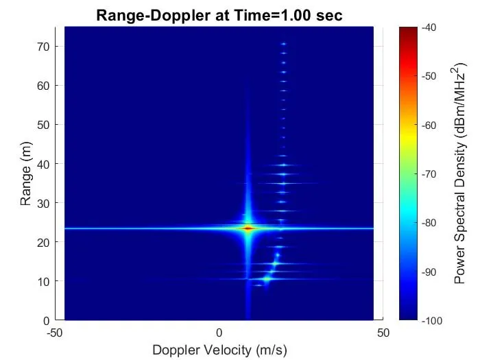 RangeDoppler1-rev1