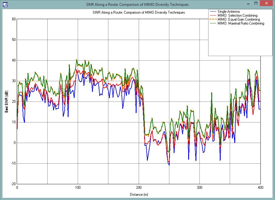 RxDiversity_SINRPlot