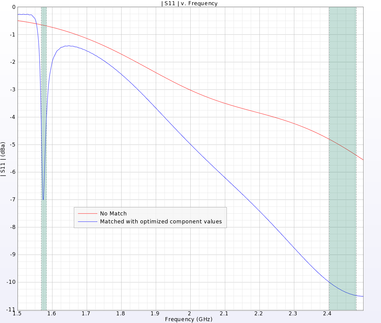 S-Parameters_colorized