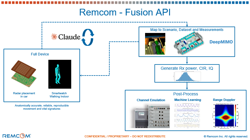 THMA6 - Remcom - RF Wireless System Digital Twins and Automation for AI THMA6 - Remcom - RF Wireless System Digital Twins and Automation for AI