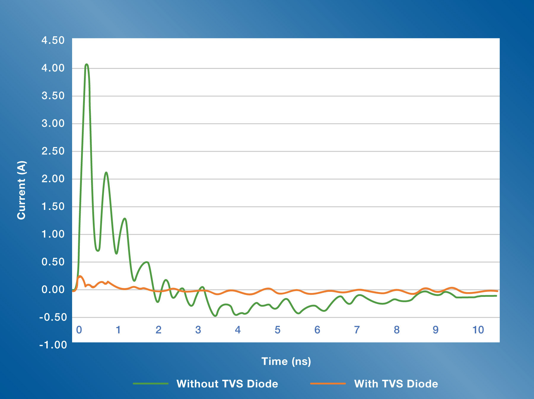 TVS+Diodes+Graph