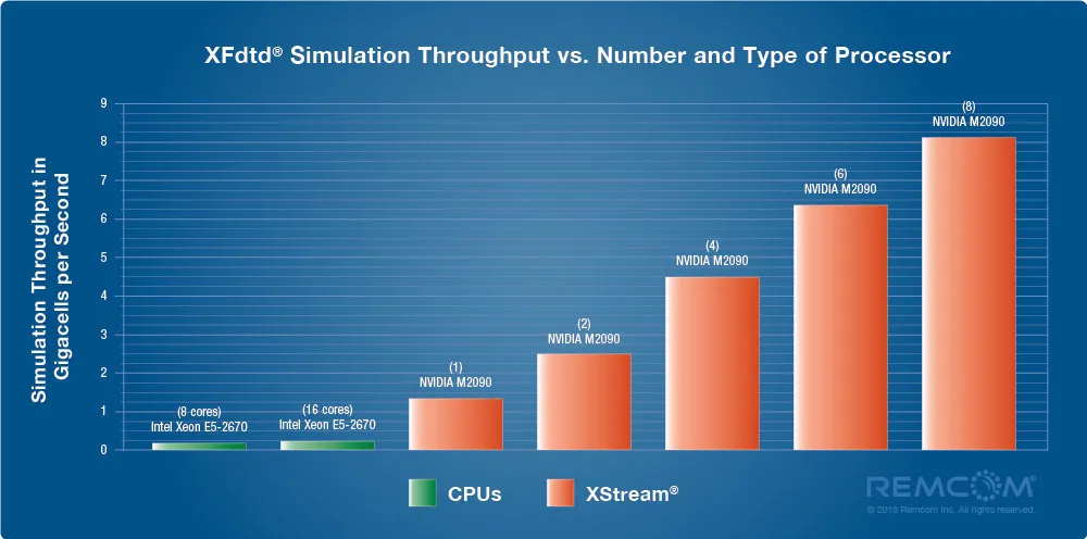 Throughput Plot of XStream1